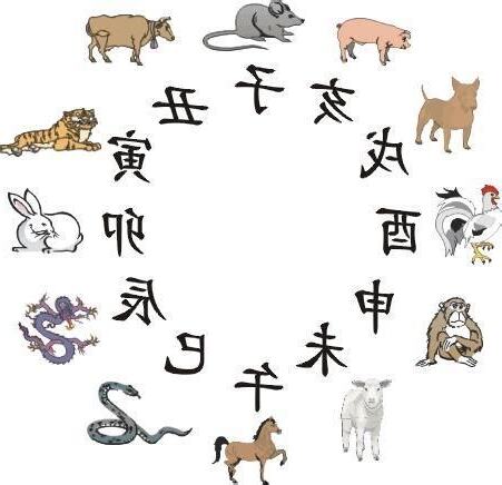古人以十二地支記時，亦可與十二生肖配合，例如：子為鼠、丑為牛、寅為虎……。請依此判斷「丁酉」年出生的小孩應該屬什麼生肖？