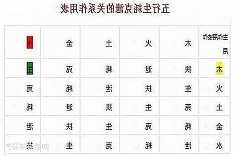 克泄耗日主的五行