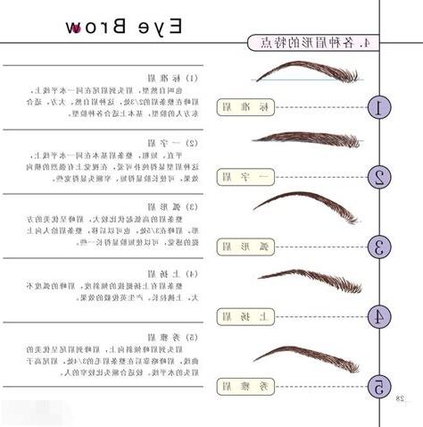 木型眉