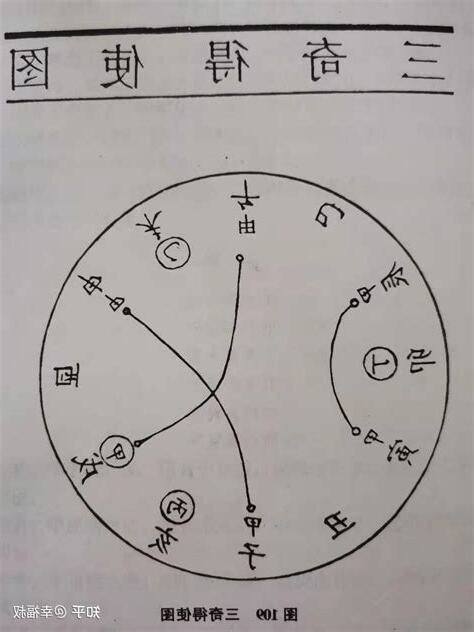 乙丙丁三奇