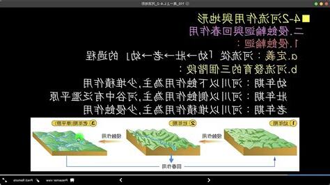 回春作用意思