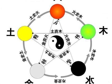 五行適合的顏色
