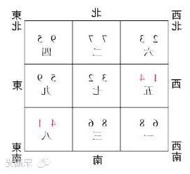 文昌方位