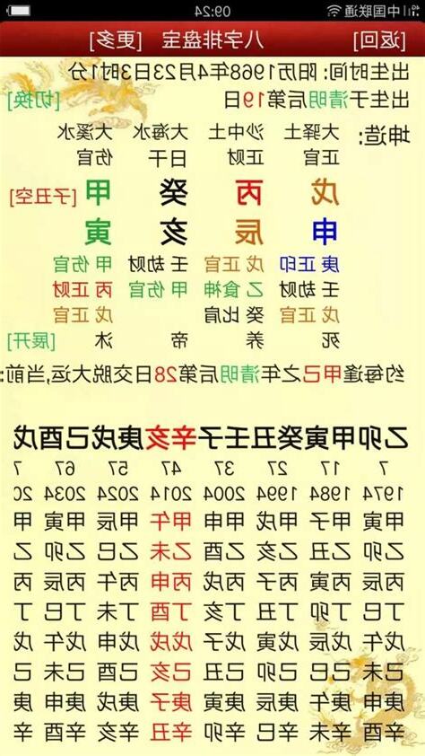 傷官見官女命