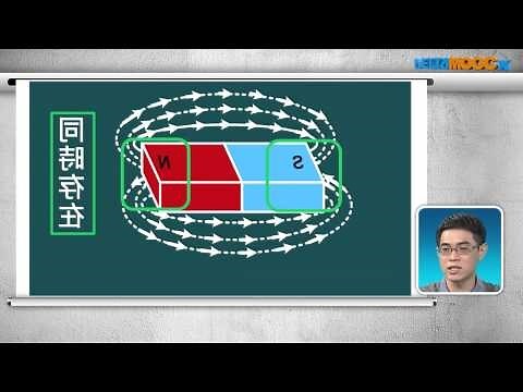 磁場強度與距離的關係