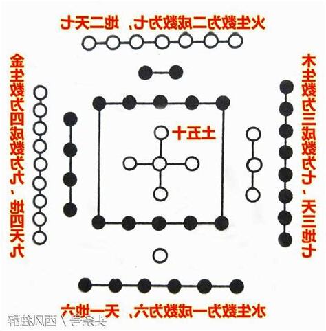 四柱全陰