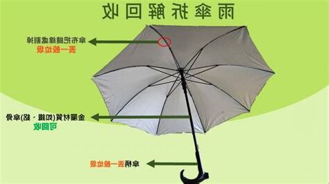 雨傘要回收嗎