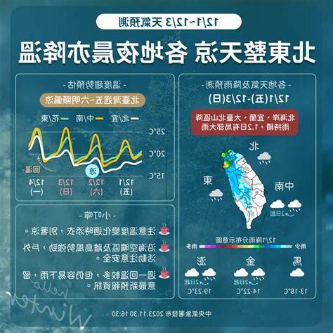 東北季風何時來