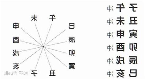 日月卦長
