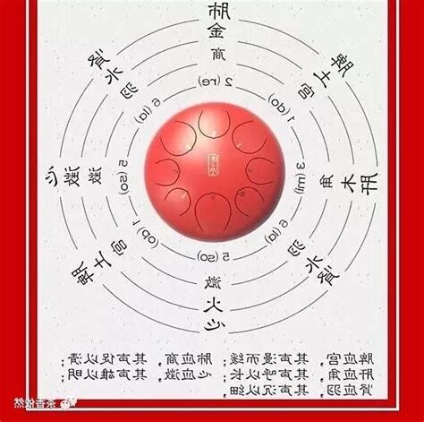 五音五行