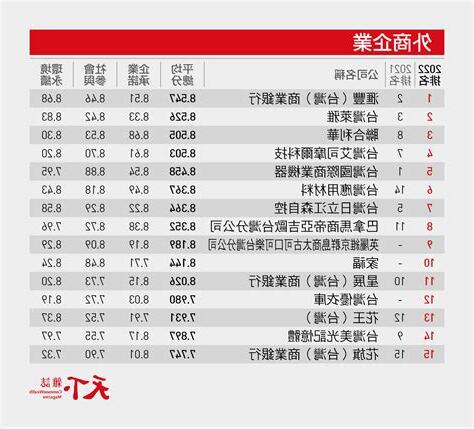 香港企業排名2022