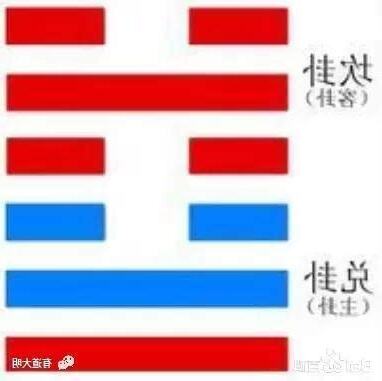 終身卦