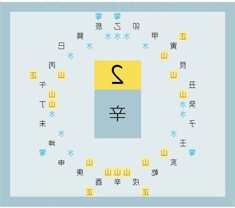 一運至九運