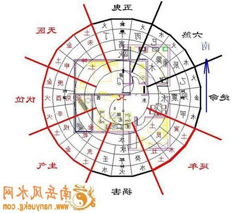 坐南向北風水