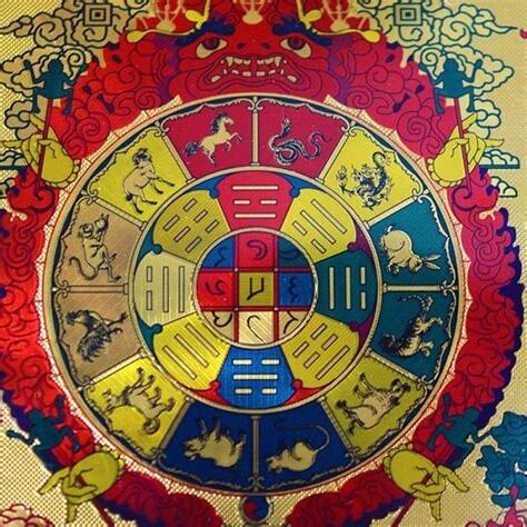 文殊九宮八卦圖功效