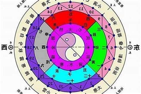 五行不缺
