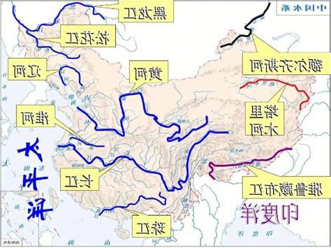 中國河流流向