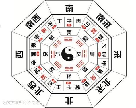 八艮