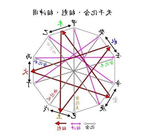 陰陽五行
