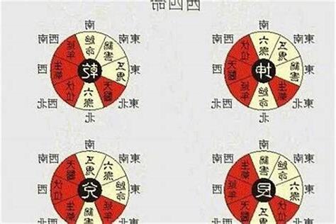 大门向东北