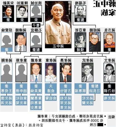 蔣家子孫