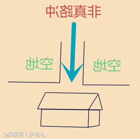 路沖房子