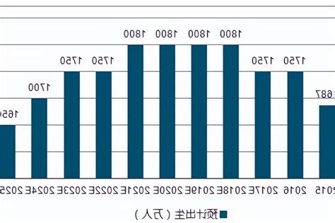 大陸人口2023