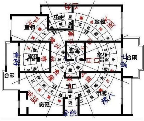 家裡方位