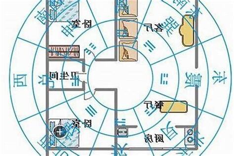 屋子風水方向