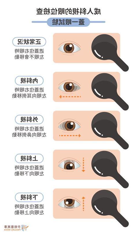 如何知道自己斜視