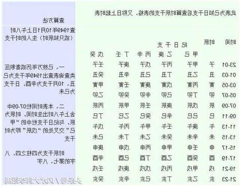 生辰八字是什麼
