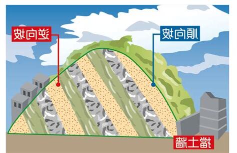 順向坡逆向坡分辨