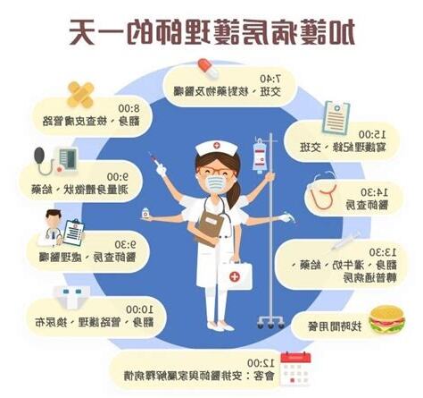 醫院工作有哪些