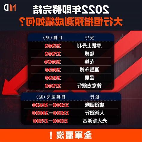 恒指預測