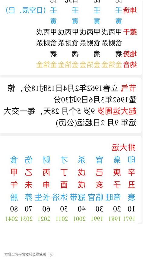 壬寅男