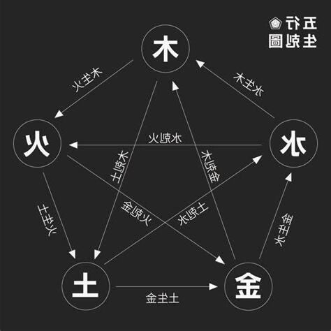 貓的五行