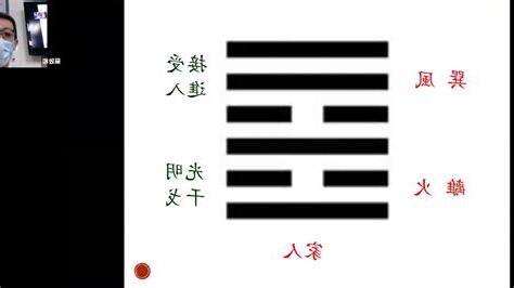 風火家人命卦