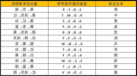 吉利的數字