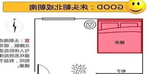 头朝南睡好吗