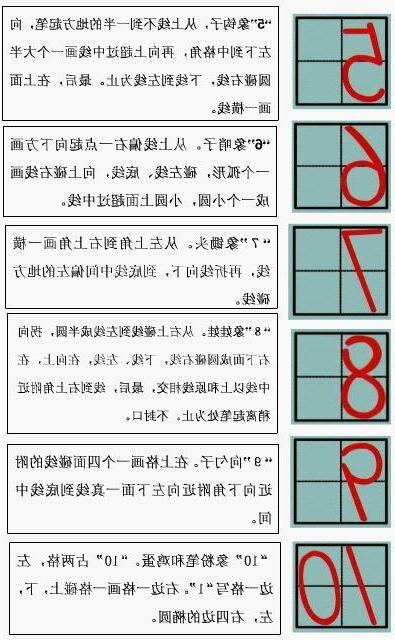 数字命理