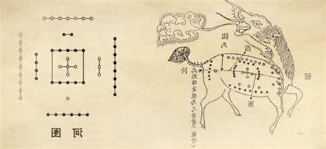 龍馬河圖洛書