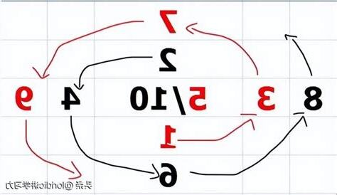 河圖數字