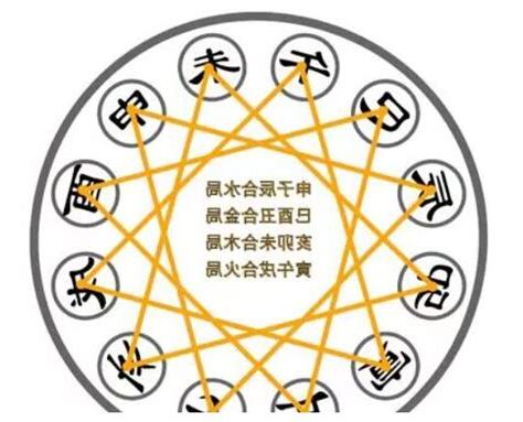 大凶日