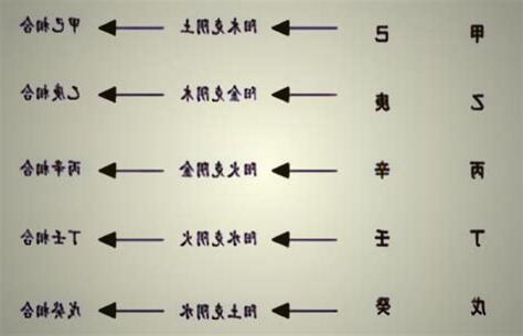 十天干屬性