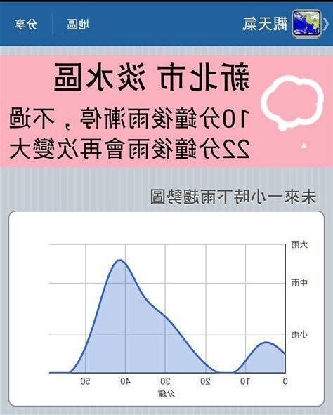 現在下雨嗎