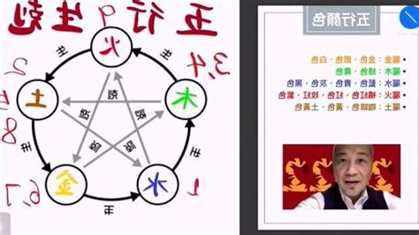 數字五行表