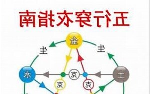 今日五行穿衣