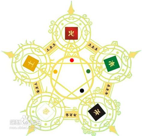 星座五行