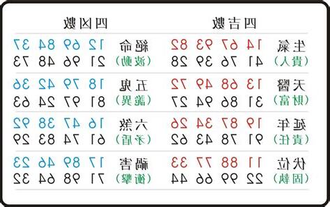 數字組合吉凶