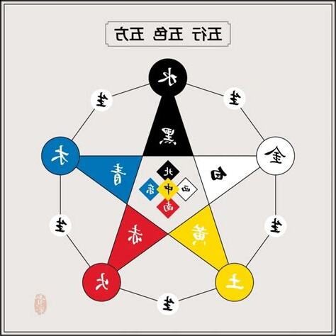 五行五色